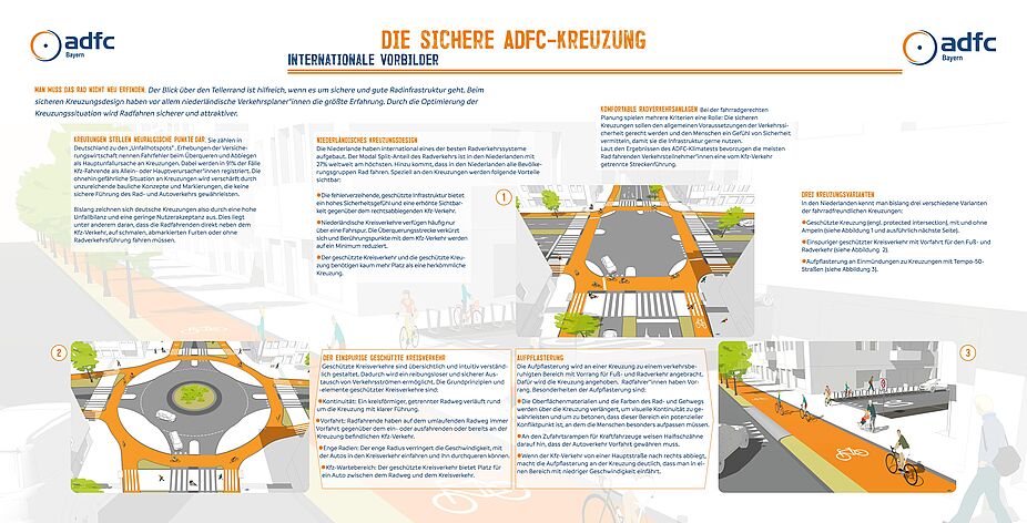 Die sichere ADFC Kreuzung