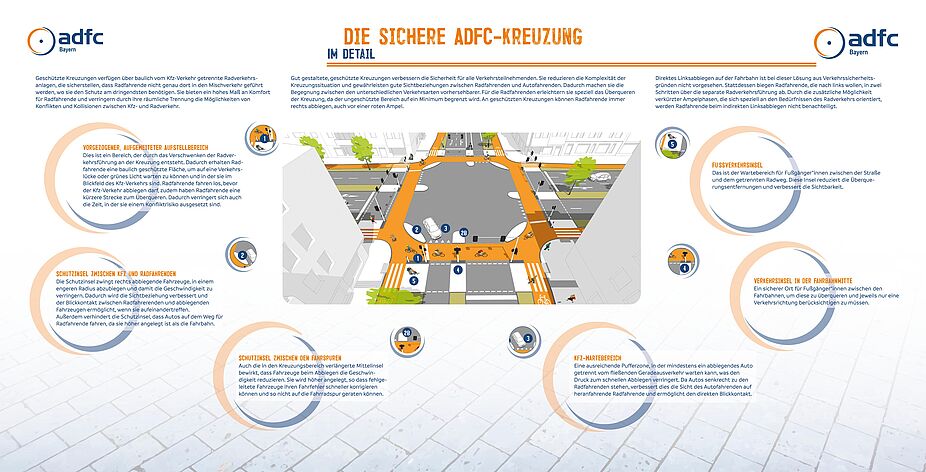 Die sichere ADFC Kreuzung